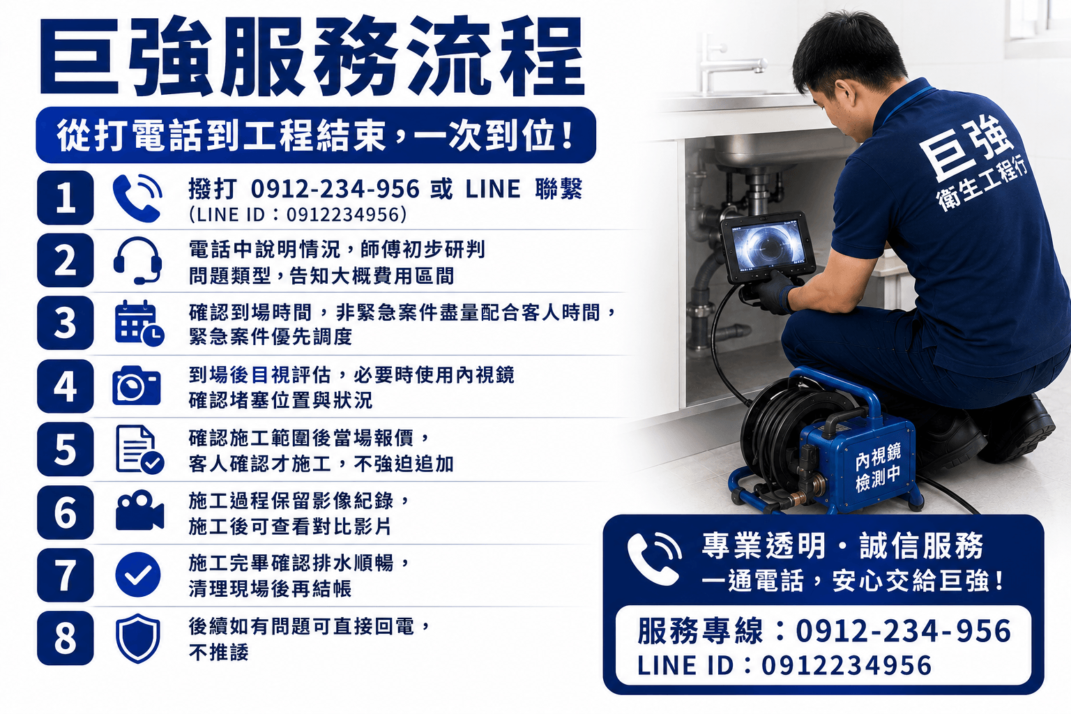 巨強服務流程，從打電話到工程結束，一次到位!