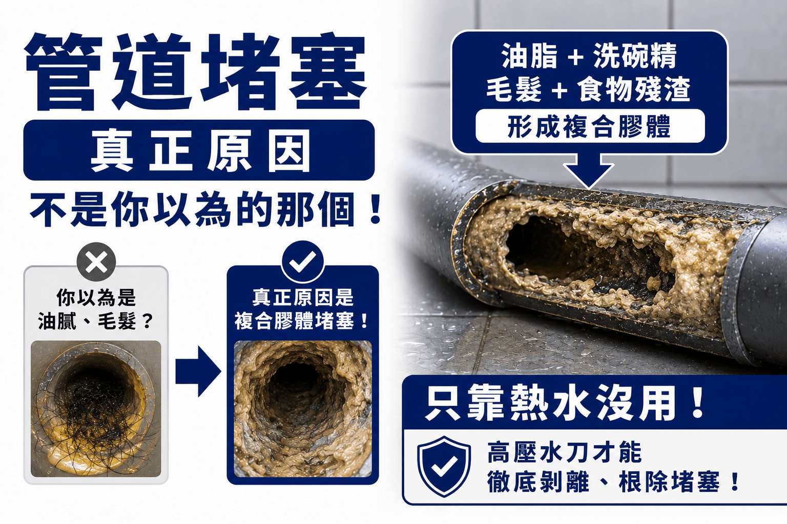 管道堵塞的真正原因，竟然是複合膠體，只靠熱水是沒有用的，只有高壓水刀才能徹底剝離、根除堵塞